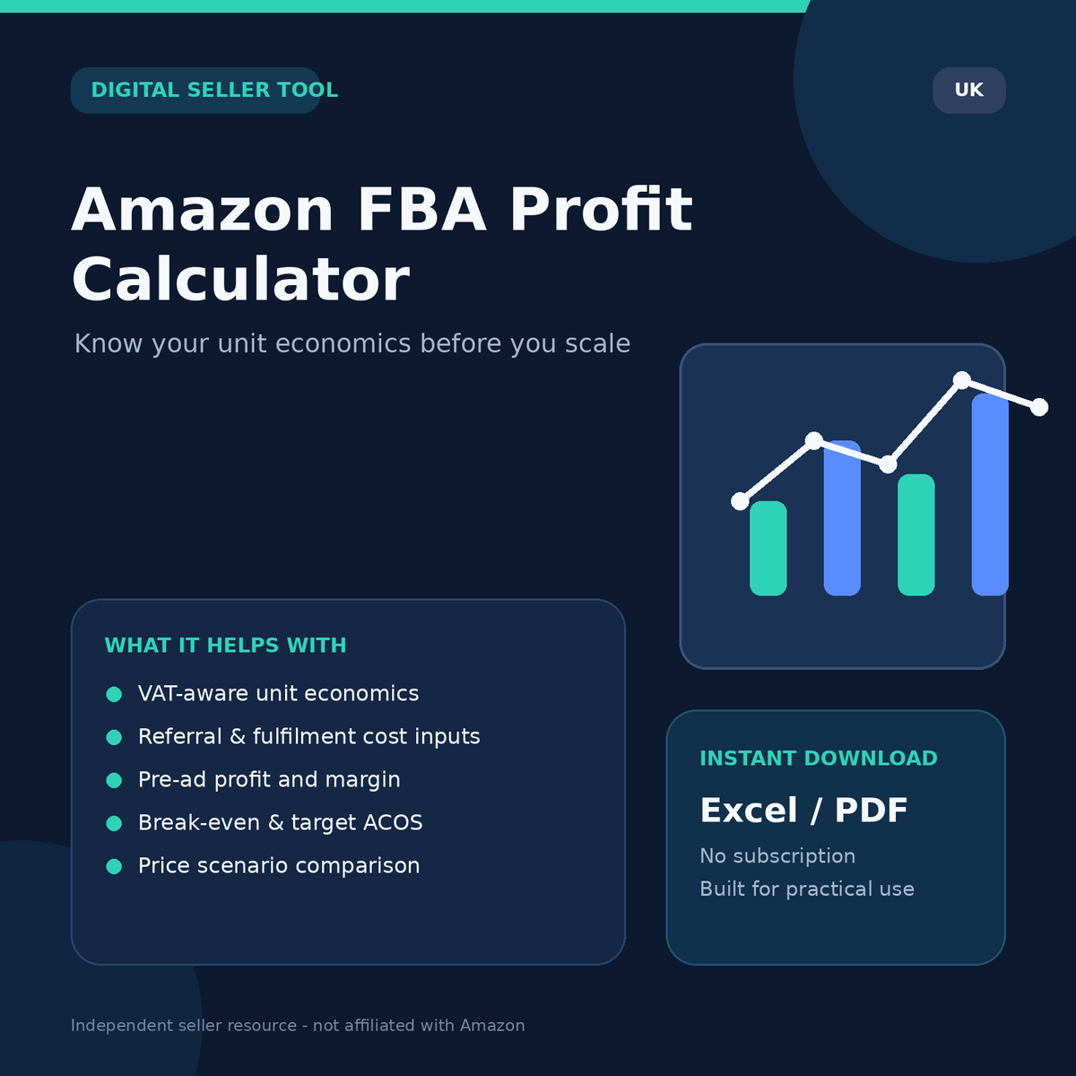 Amazon FBA profit calculator costs guide for UK sellers