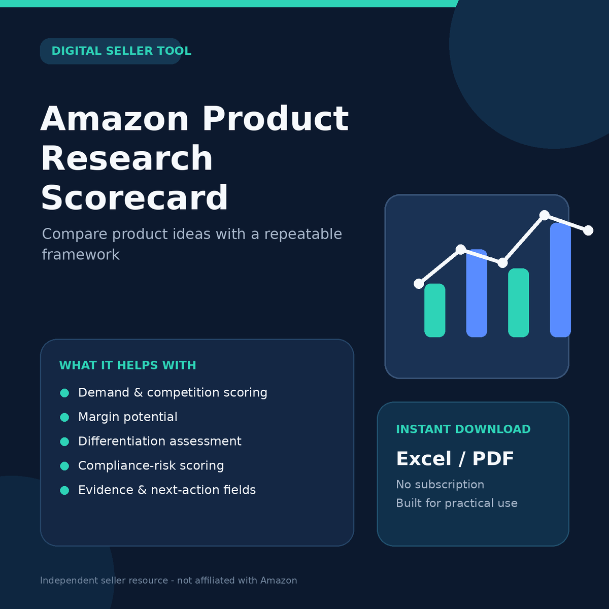 Amazon product research scorecard guide