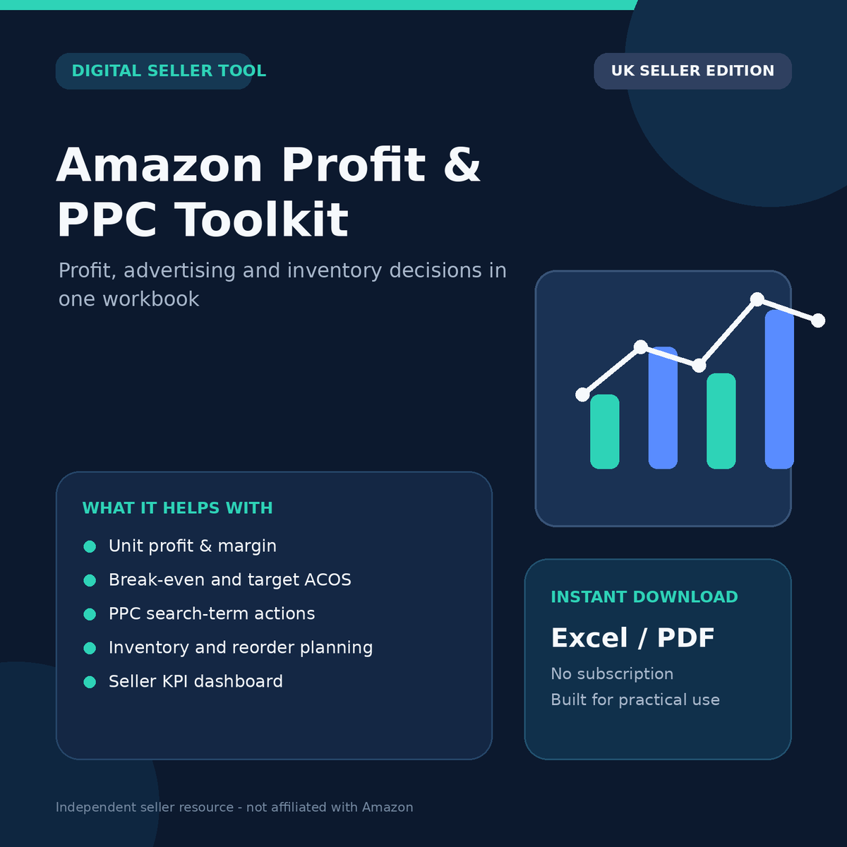 Amazon PPC ACOS versus ROAS guide