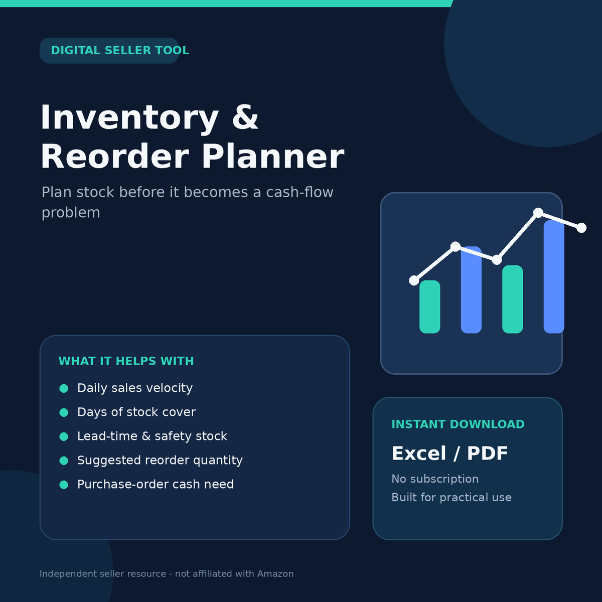 Amazon inventory reorder point planning guide